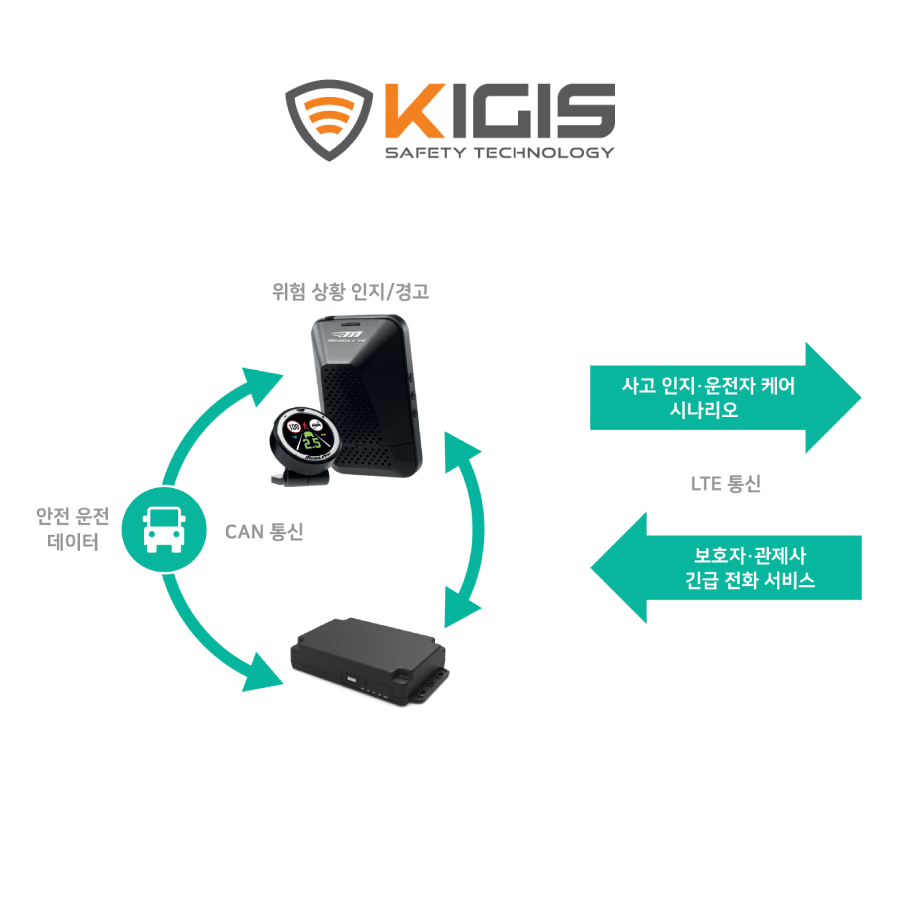 지능형 교통 안전 운전 시스템 IDMS  |  Intelligent Driver Monitoring System